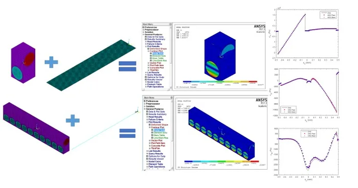 ANSYS-SwiftComp GUI
