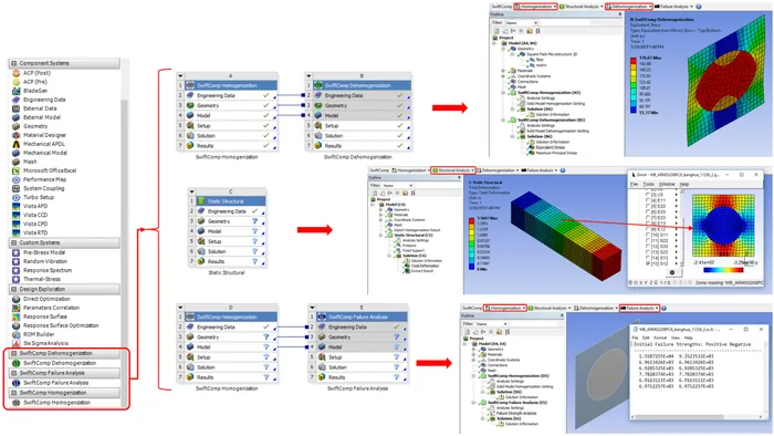 ANSYS Workbench SwiftComp GUI